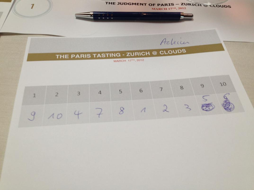 Mein eigenes Rersultat